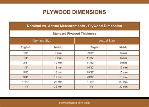 no more ply sizes